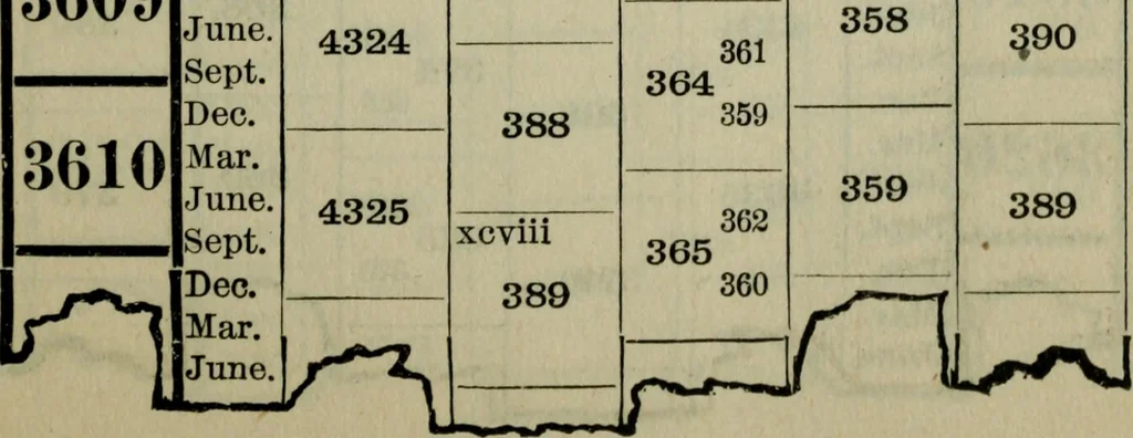 An illustration from Our race : its origin and its destiny, 1893, leaf 486