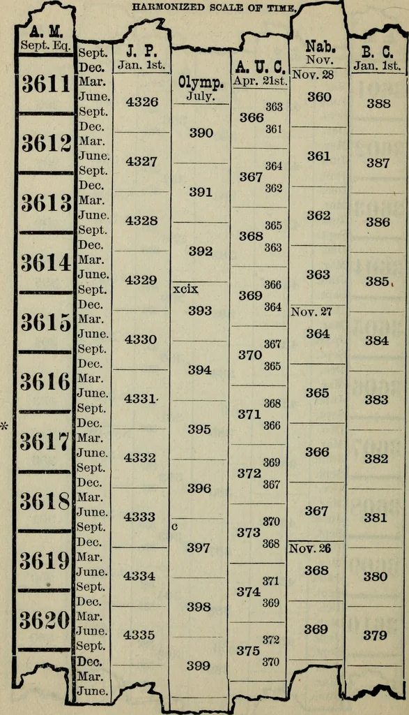 An illustration from Our race : its origin and its destiny, 1893, leaf 487