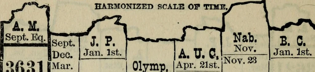An illustration from Our race : its origin and its destiny, 1893, leaf 489