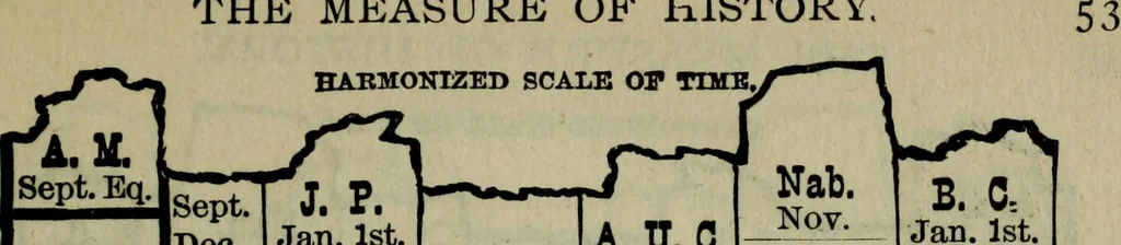 An illustration from Our race : its origin and its destiny, 1893, leaf 490