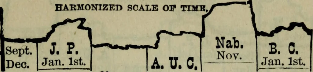 An illustration from Our race : its origin and its destiny, 1893, leaf 492