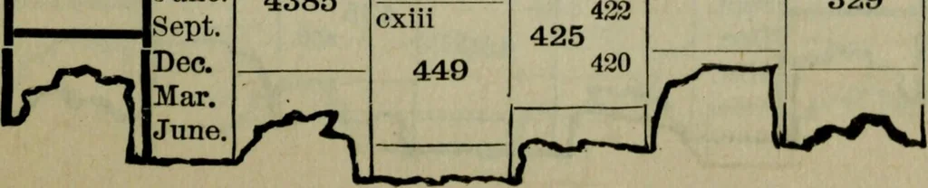 An illustration from Our race : its origin and its destiny, 1893, leaf 492