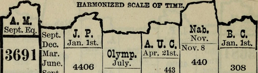 An illustration from Our race : its origin and its destiny, 1893, leaf 495