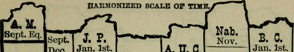 An illustration from Our race : its origin and its destiny, 1893, leaf 496