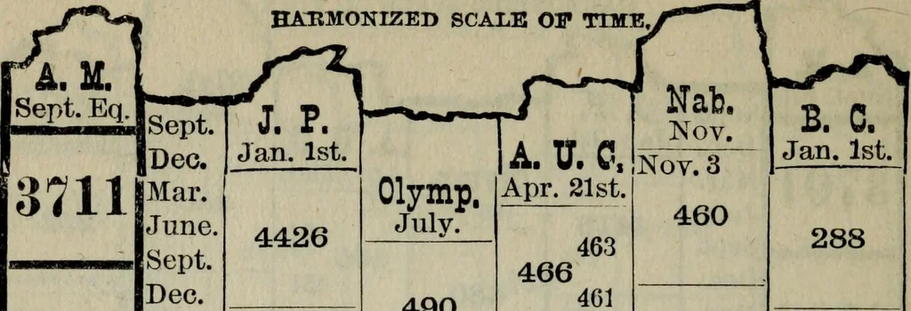 An illustration from Our race : its origin and its destiny, 1893, leaf 497