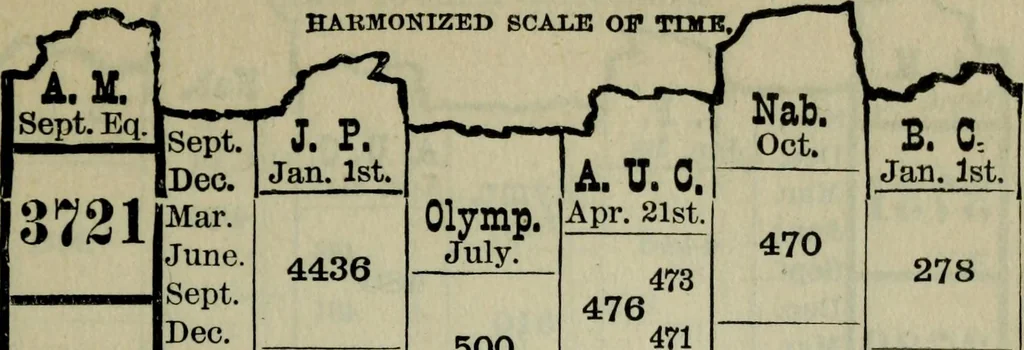 An illustration from Our race : its origin and its destiny, 1893, leaf 498