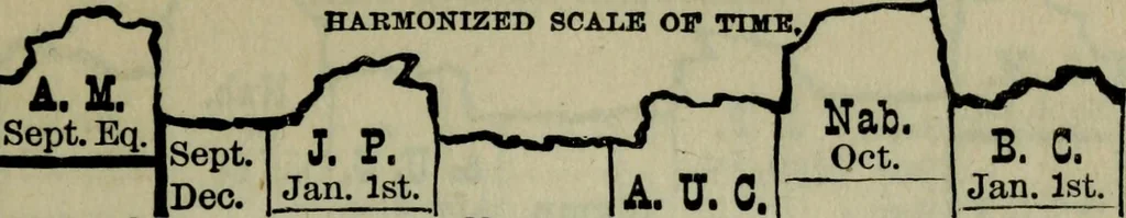 An illustration from Our race : its origin and its destiny, 1893, leaf 500