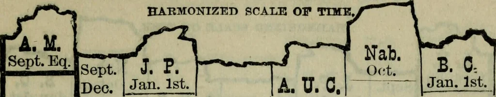 An illustration from Our race : its origin and its destiny, 1893, leaf 502