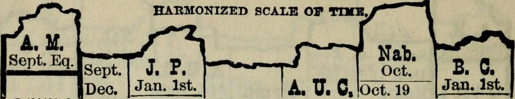 An illustration from Our race : its origin and its destiny, 1893, leaf 503