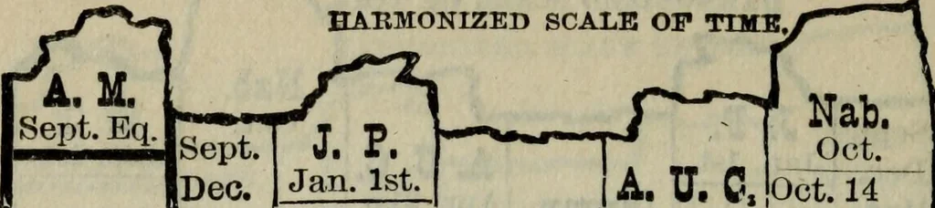 An illustration from Our race : its origin and its destiny, 1893, leaf 505