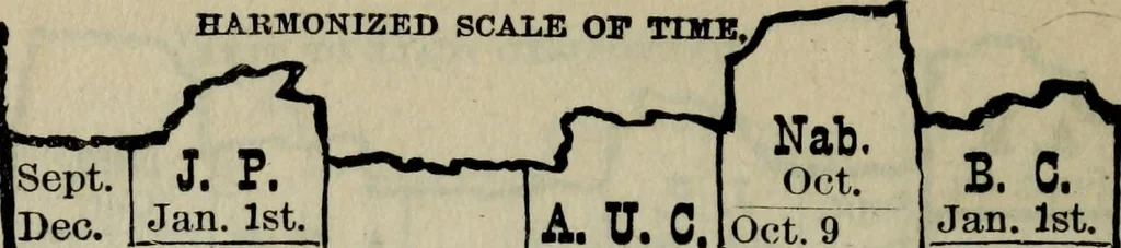 An illustration from Our race : its origin and its destiny, 1893, leaf 507