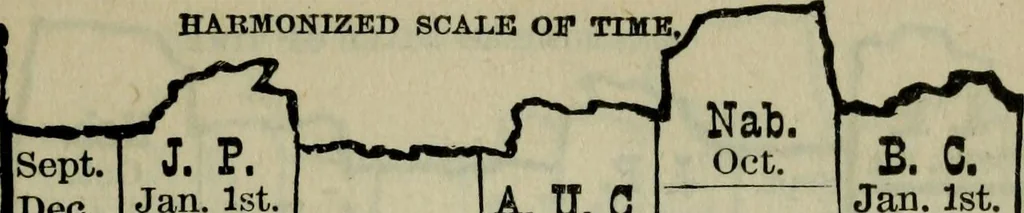 An illustration from Our race : its origin and its destiny, 1893, leaf 508