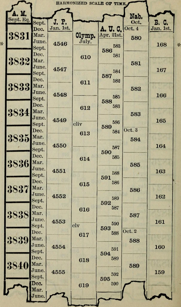 An illustration from Our race : its origin and its destiny, 1893, leaf 509