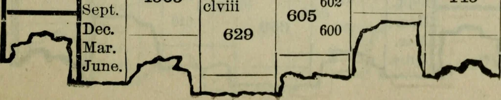 An illustration from Our race : its origin and its destiny, 1893, leaf 510