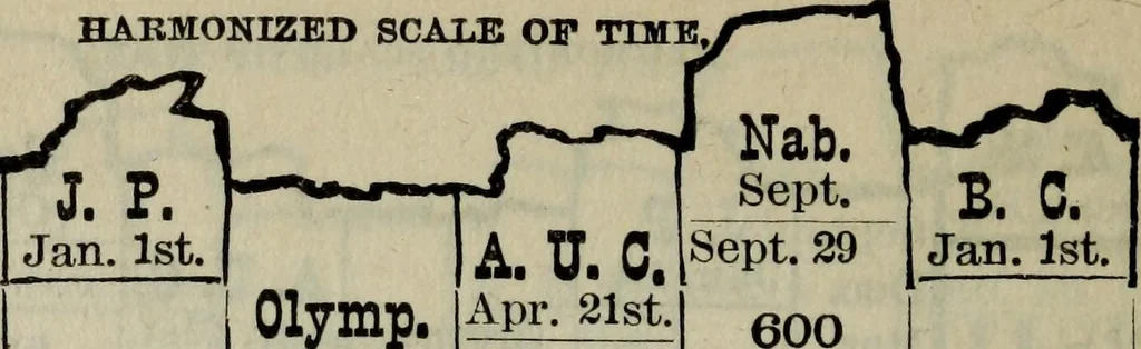 An illustration from Our race : its origin and its destiny, 1893, leaf 511