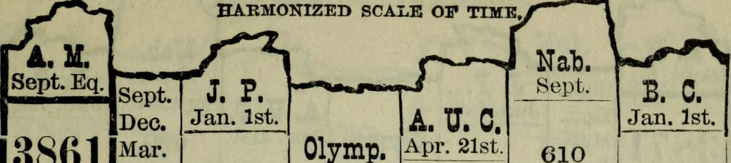 An illustration from Our race : its origin and its destiny, 1893, leaf 512