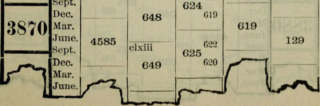 An illustration from Our race : its origin and its destiny, 1893, leaf 512