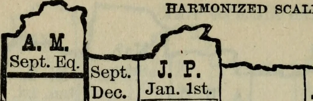 An illustration from Our race : its origin and its destiny, 1893, leaf 513
