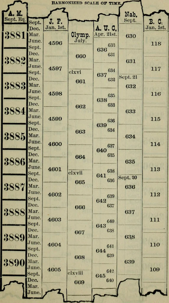 An illustration from Our race : its origin and its destiny, 1893, leaf 514