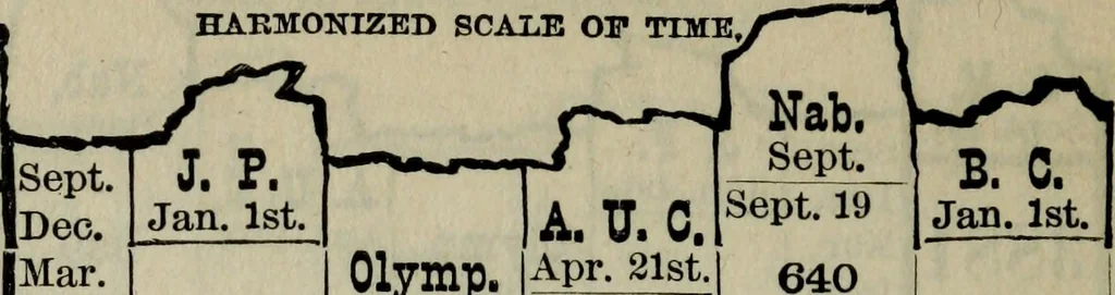 An illustration from Our race : its origin and its destiny, 1893, leaf 515