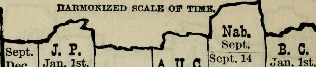 An illustration from Our race : its origin and its destiny, 1893, leaf 517