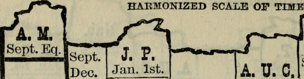 An illustration from Our race : its origin and its destiny, 1893, leaf 519
