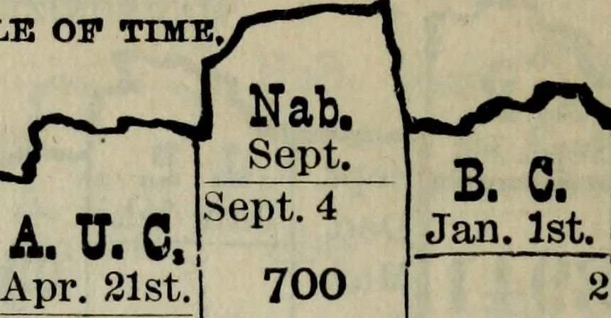 An illustration from Our race : its origin and its destiny, 1893, leaf 521