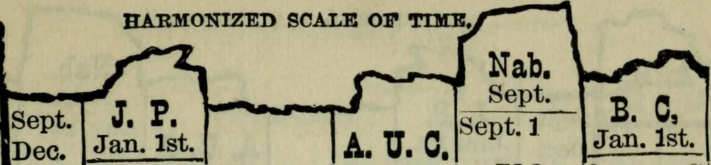 An illustration from Our race : its origin and its destiny, 1893, leaf 522