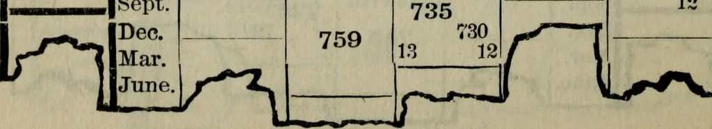 An illustration from Our race : its origin and its destiny, 1893, leaf 523
