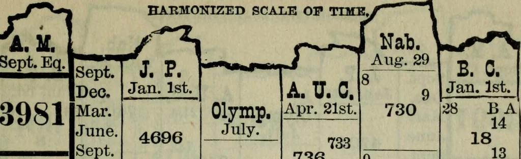 An illustration from Our race : its origin and its destiny, 1893, leaf 524