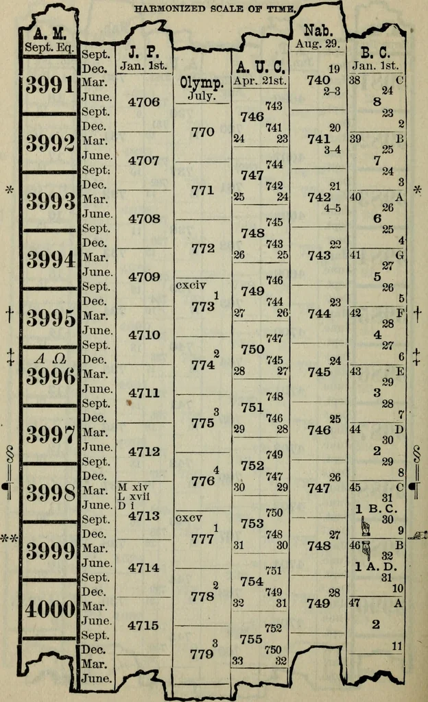 An illustration from Our race : its origin and its destiny, 1893, leaf 525