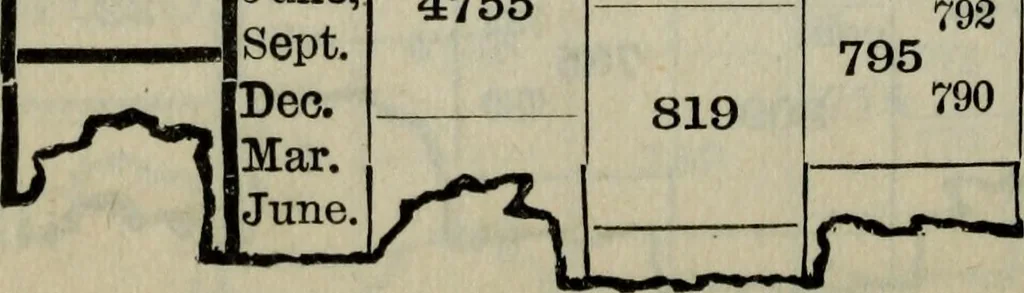 An illustration from Our race : its origin and its destiny, 1893, leaf 529