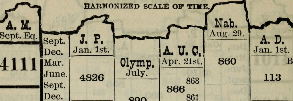 An illustration from Our race : its origin and its destiny, 1893, leaf 537