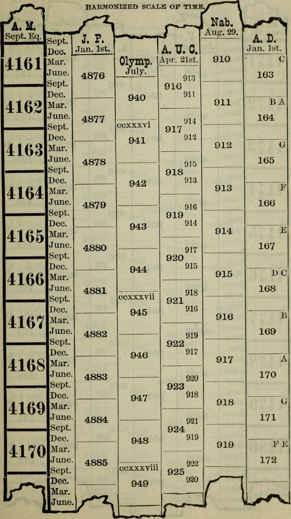 An illustration from Our race : its origin and its destiny, 1893, leaf 542