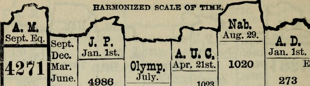 An illustration from Our race : its origin and its destiny, 1893, leaf 553