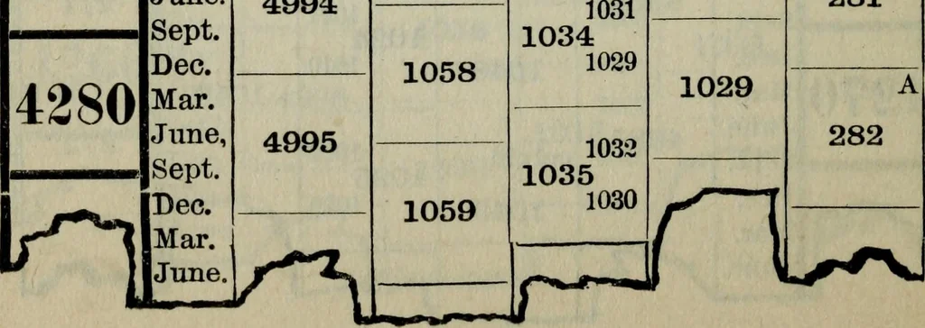 An illustration from Our race : its origin and its destiny, 1893, leaf 553