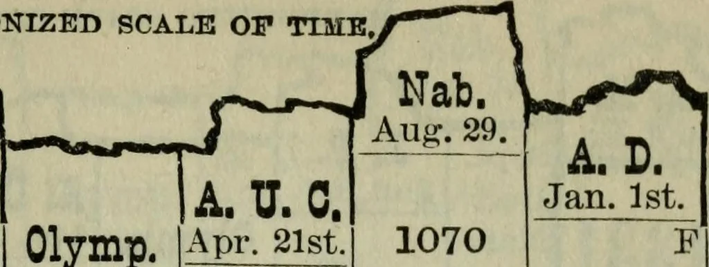 An illustration from Our race : its origin and its destiny, 1893, leaf 558