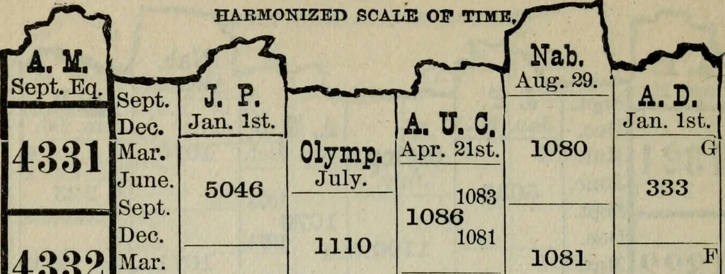 An illustration from Our race : its origin and its destiny, 1893, leaf 559