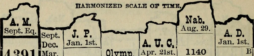 An illustration from Our race : its origin and its destiny, 1893, leaf 565