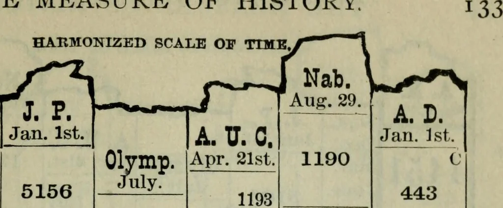 An illustration from Our race : its origin and its destiny, 1893, leaf 570