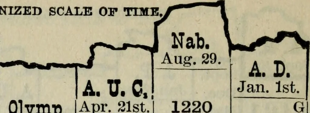 An illustration from Our race : its origin and its destiny, 1893, leaf 573