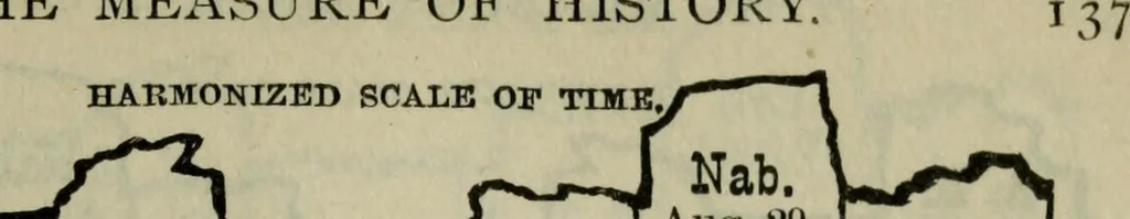An illustration from Our race : its origin and its destiny, 1893, leaf 574