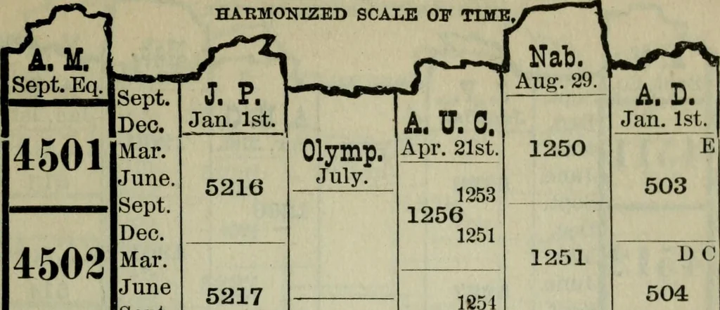 An illustration from Our race : its origin and its destiny, 1893, leaf 576