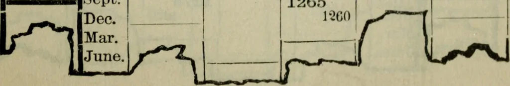 An illustration from Our race : its origin and its destiny, 1893, leaf 576