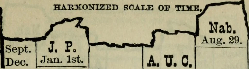 An illustration from Our race : its origin and its destiny, 1893, leaf 578