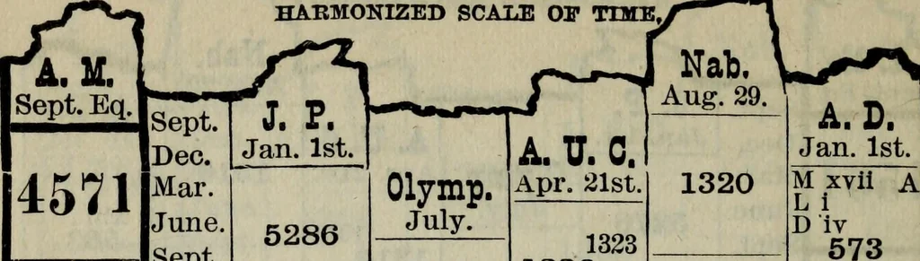 An illustration from Our race : its origin and its destiny, 1893, leaf 583