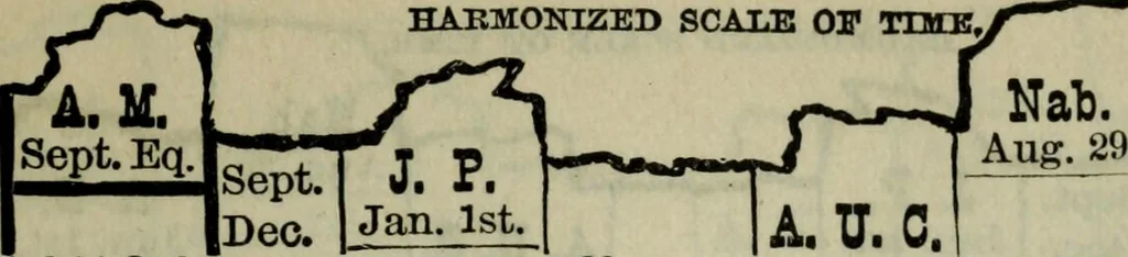 An illustration from Our race : its origin and its destiny, 1893, leaf 584