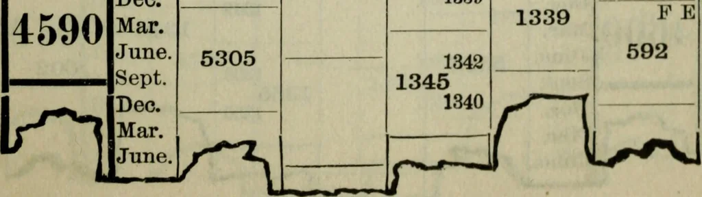 An illustration from Our race : its origin and its destiny, 1893, leaf 584
