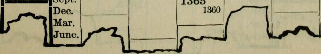 An illustration from Our race : its origin and its destiny, 1893, leaf 586