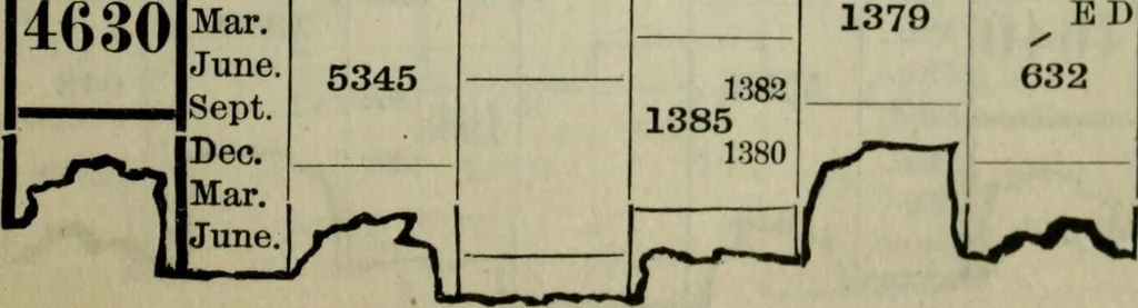 An illustration from Our race : its origin and its destiny, 1893, leaf 588